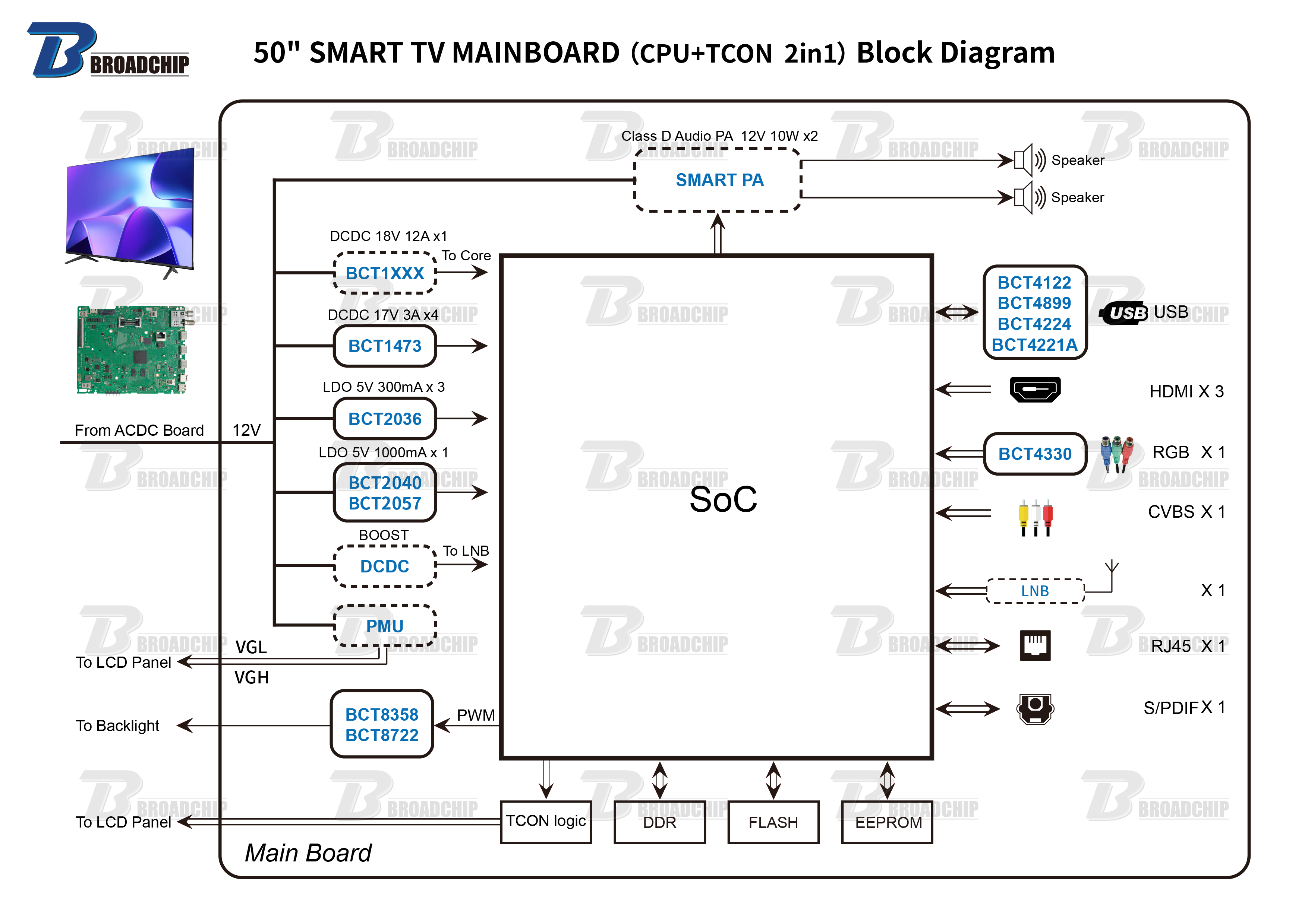 50 SMART TV MAINBOARD（CPU+TCON  2in1）Block Diagram.png